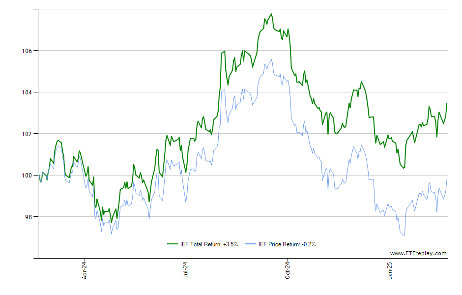 GOEX monthly returns chart