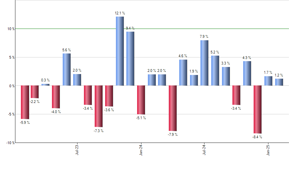 TCPC monthly returns chart