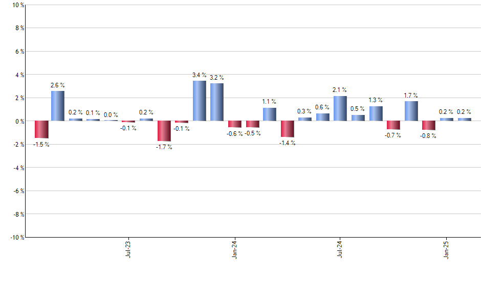 EWJ monthly returns chart