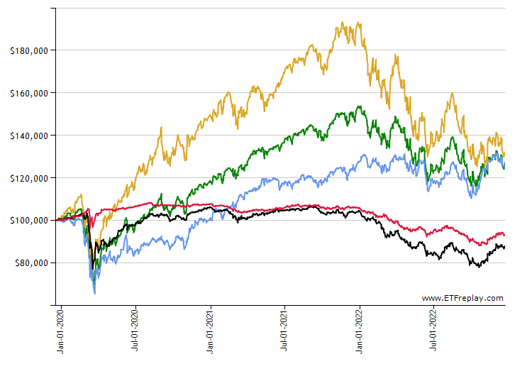 AMGN monthly returns chart