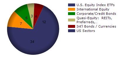 EMQQ monthly returns chart