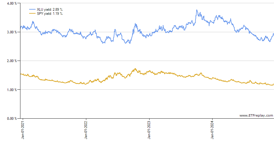 GCC monthly returns chart