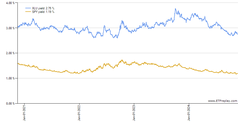 TECS monthly returns chart