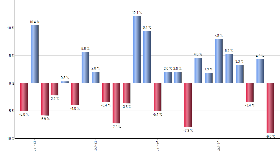 IHF monthly returns chart