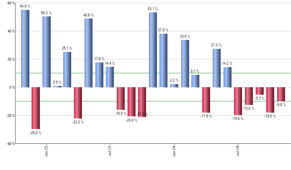 TBF monthly returns chart