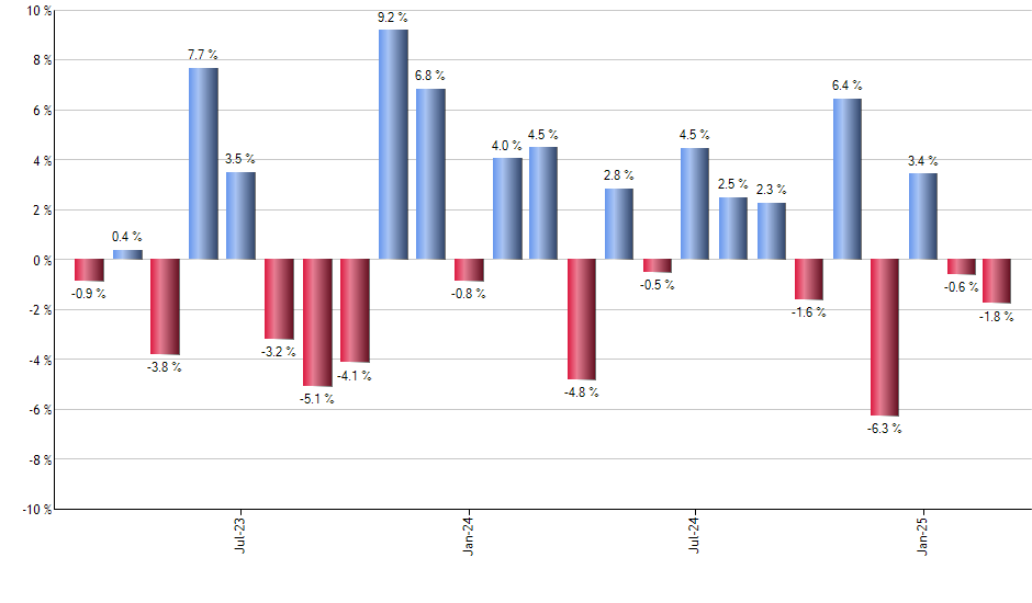 JCPB monthly returns chart