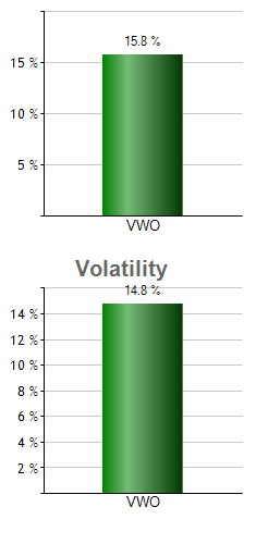 ICOW monthly returns chart