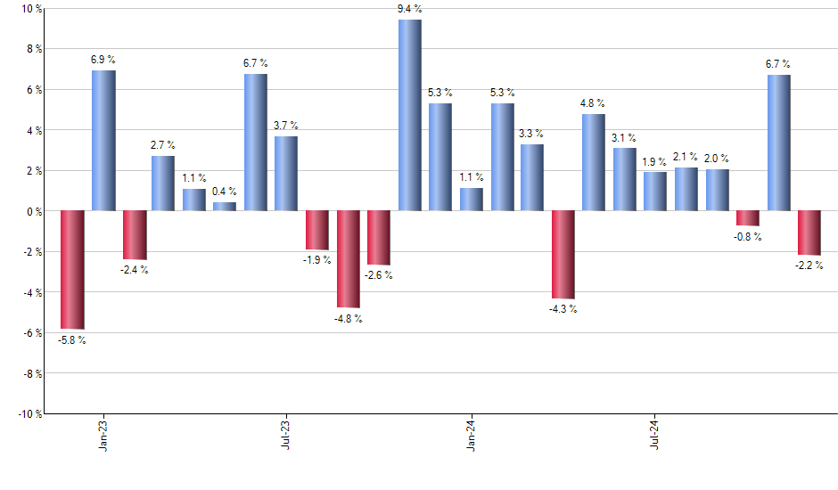 TCEHY monthly returns chart