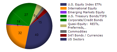 CRDO monthly returns chart