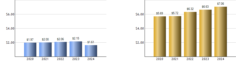 VXUS monthly returns chart