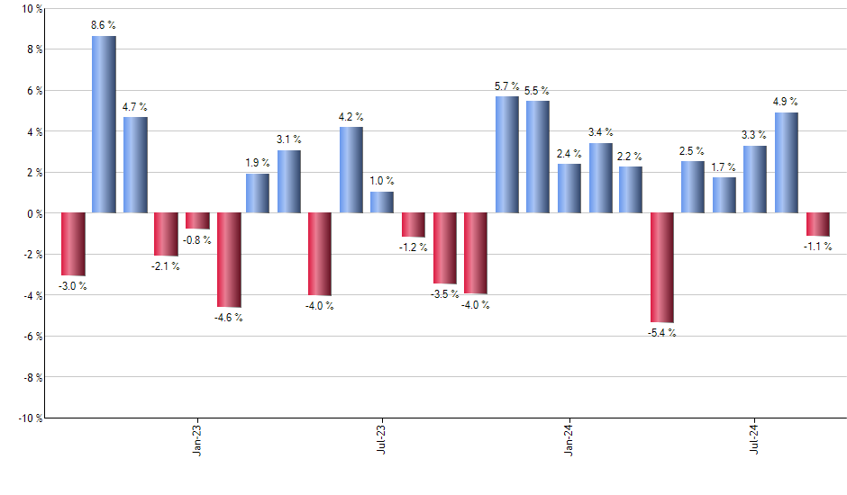 ASHR monthly returns chart