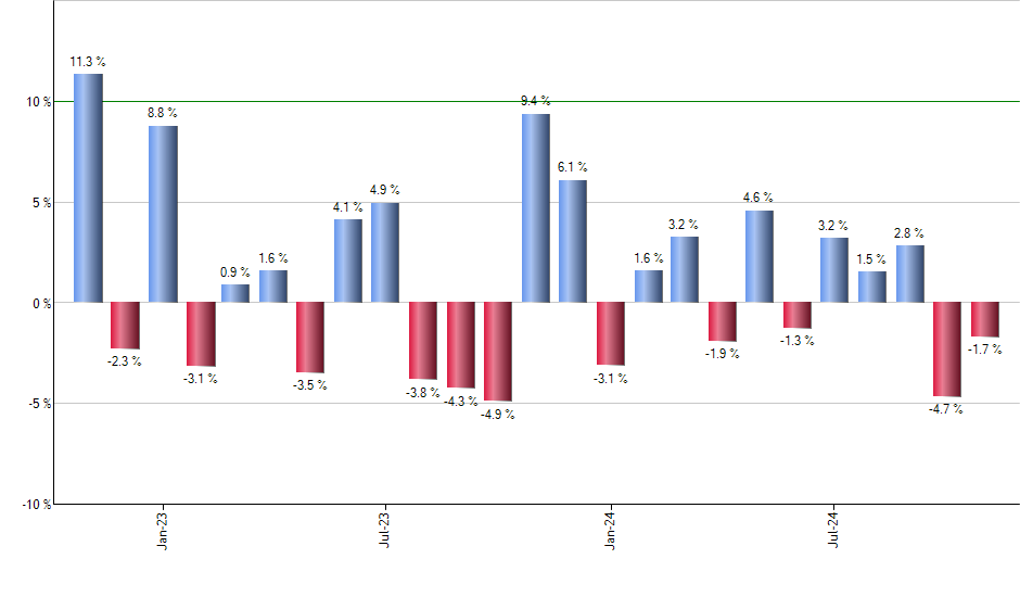 INDA monthly returns chart