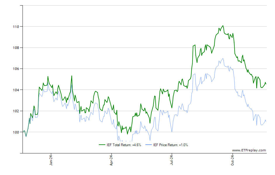 QID monthly returns chart