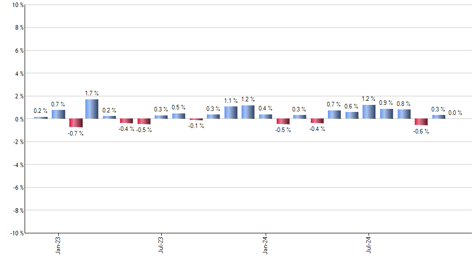 GREK monthly returns chart