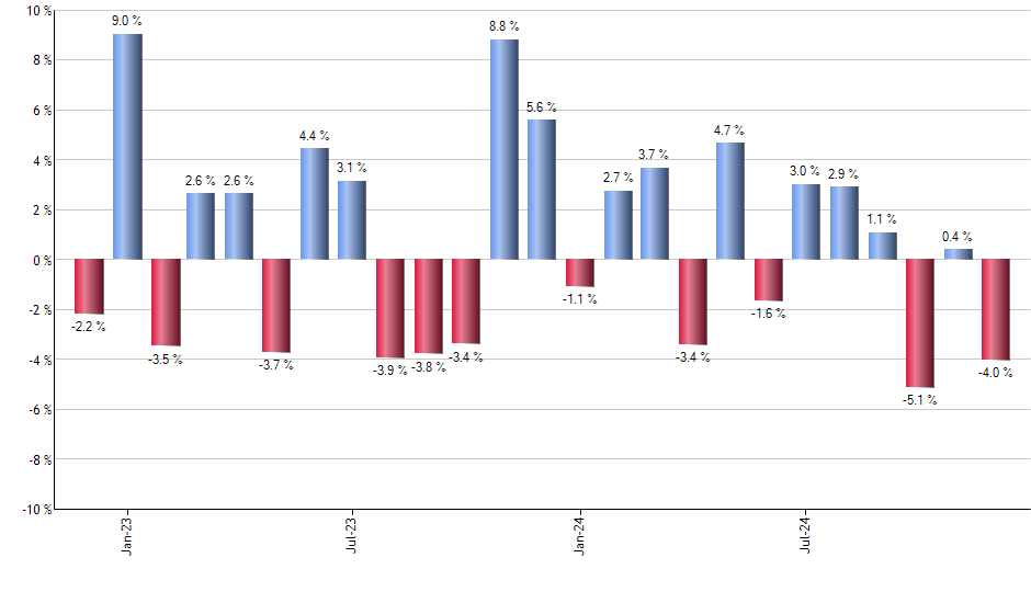 FKU monthly returns chart