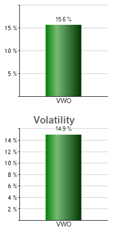 PBP monthly returns chart