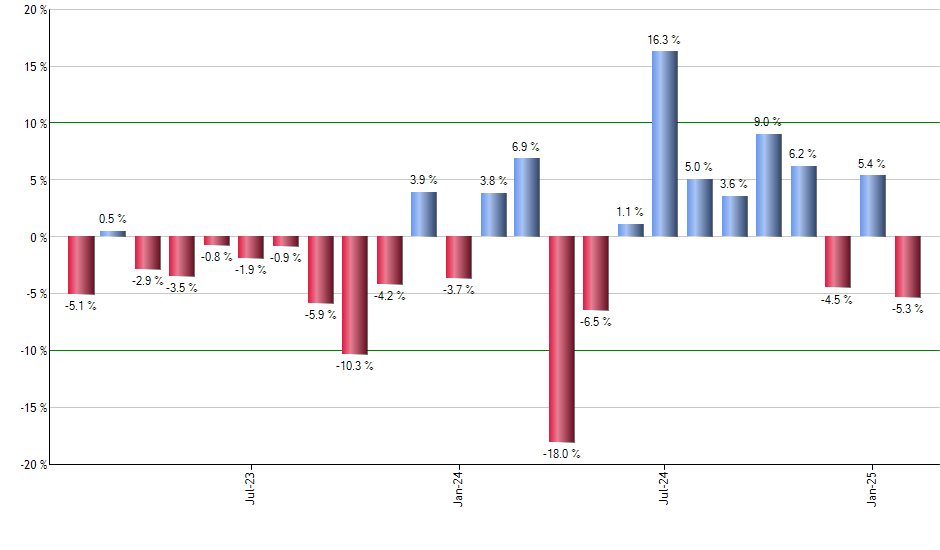 HERO monthly returns chart