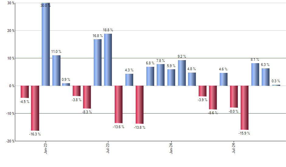 HEEM monthly returns chart