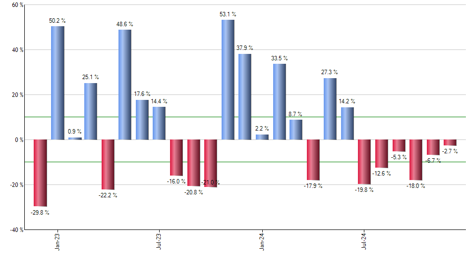 HERO monthly returns chart