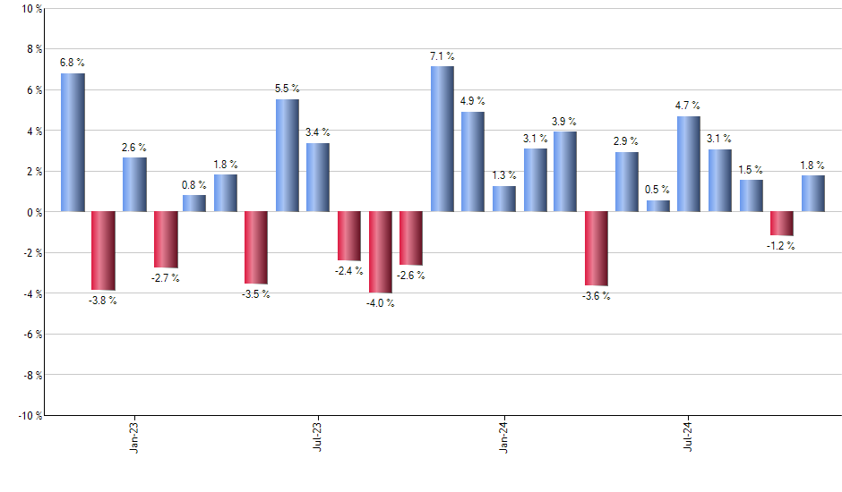 GSG monthly returns chart