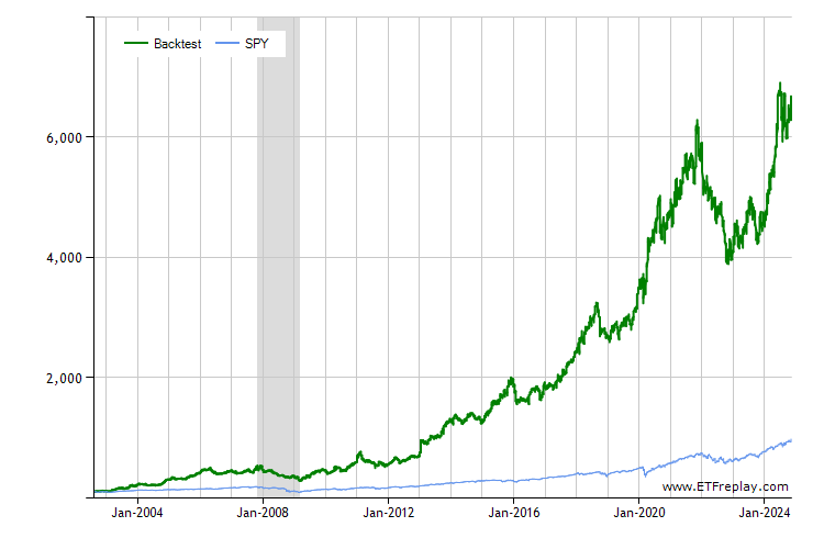 EEMS monthly returns chart