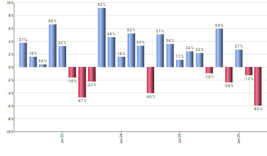 BITQ monthly returns chart