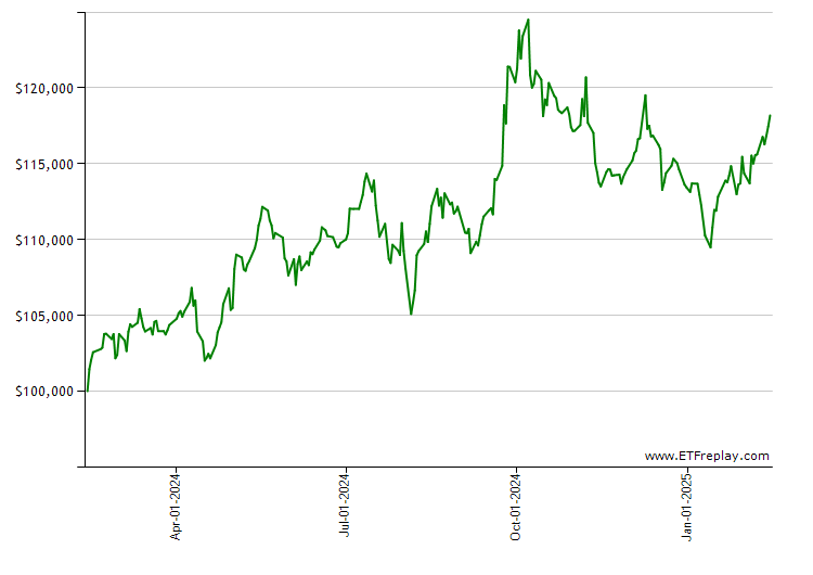 FTNT monthly returns chart