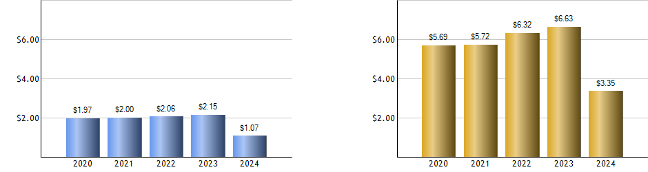 HEDJ monthly returns chart