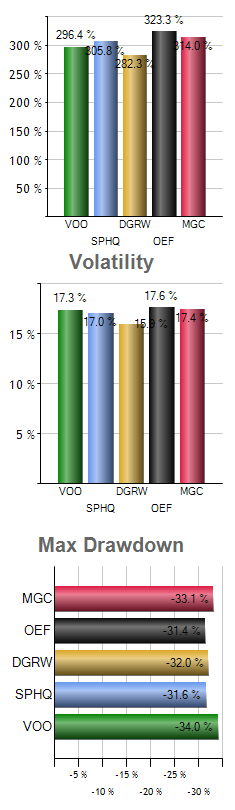 QQH monthly returns chart