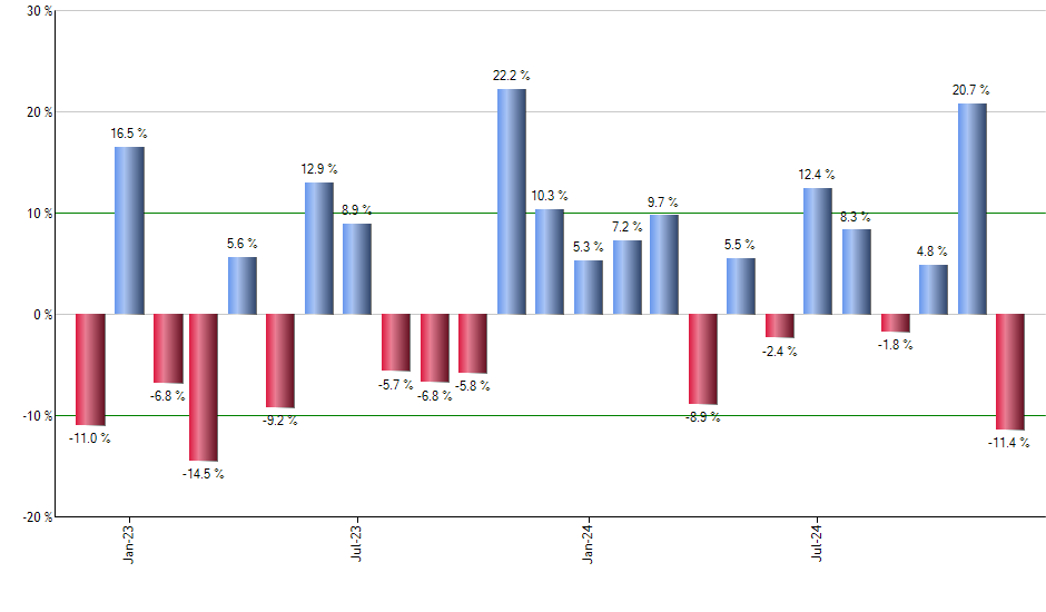 FPE monthly returns chart