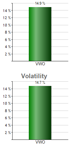 VXF monthly returns chart