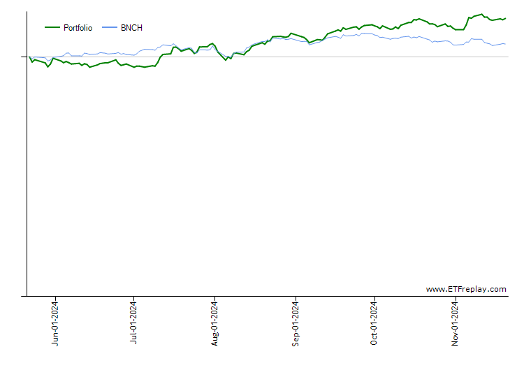 EWU monthly returns chart