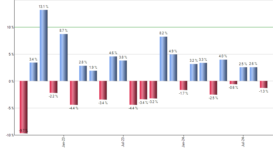 EBND monthly returns chart