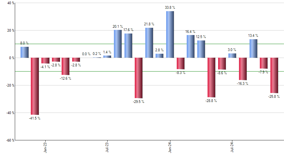 FKU monthly returns chart