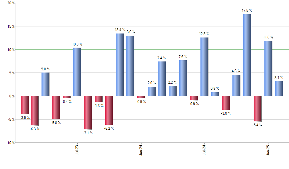 IPAC monthly returns chart