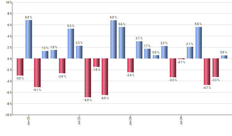 JAAA monthly returns chart