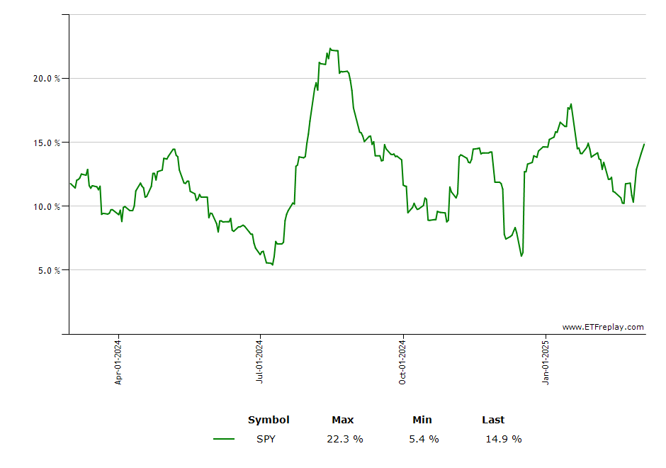 GNMA monthly returns chart