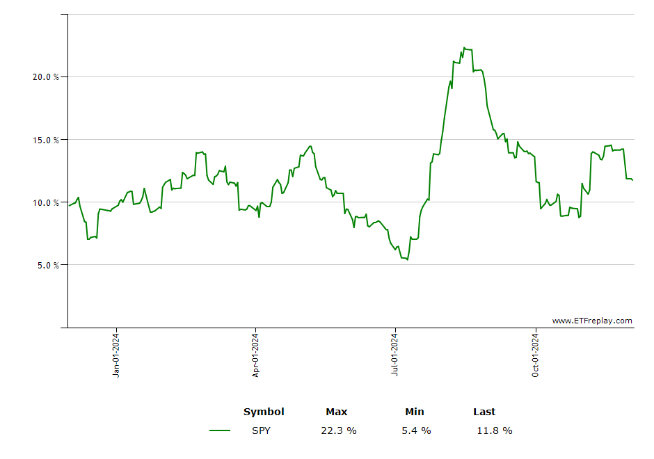 ACGL monthly returns chart