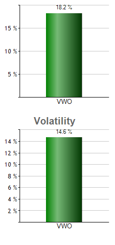 SHV monthly returns chart