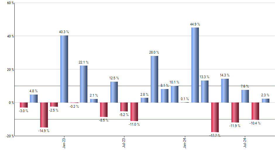 REMX monthly returns chart