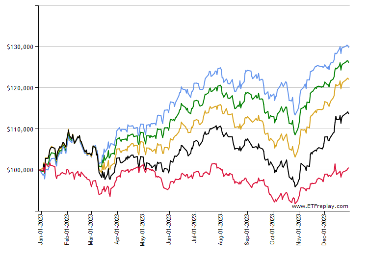 SPX monthly returns chart