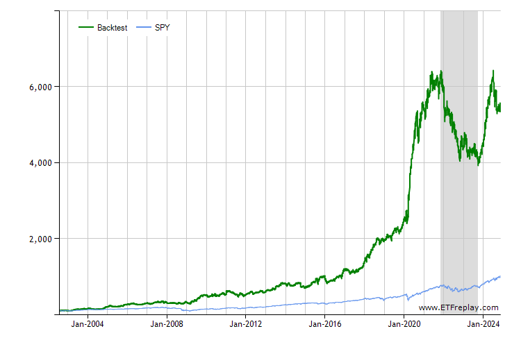 FEM monthly returns chart