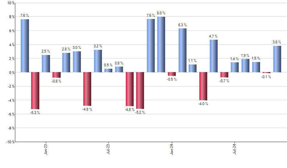 IHAK monthly returns chart