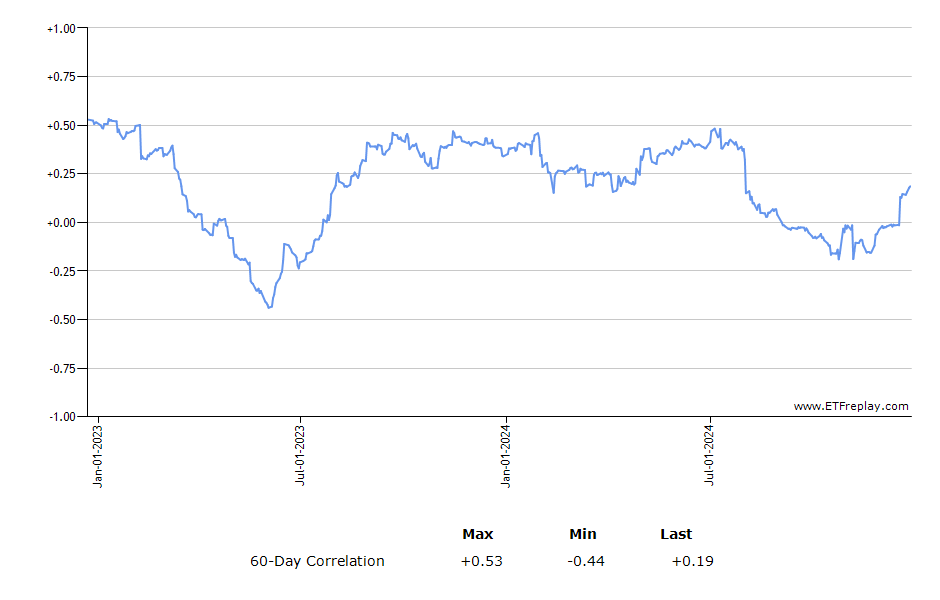 AVDE monthly returns chart