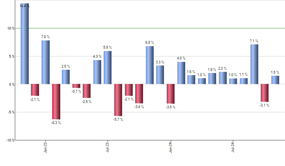 CXSE monthly returns chart