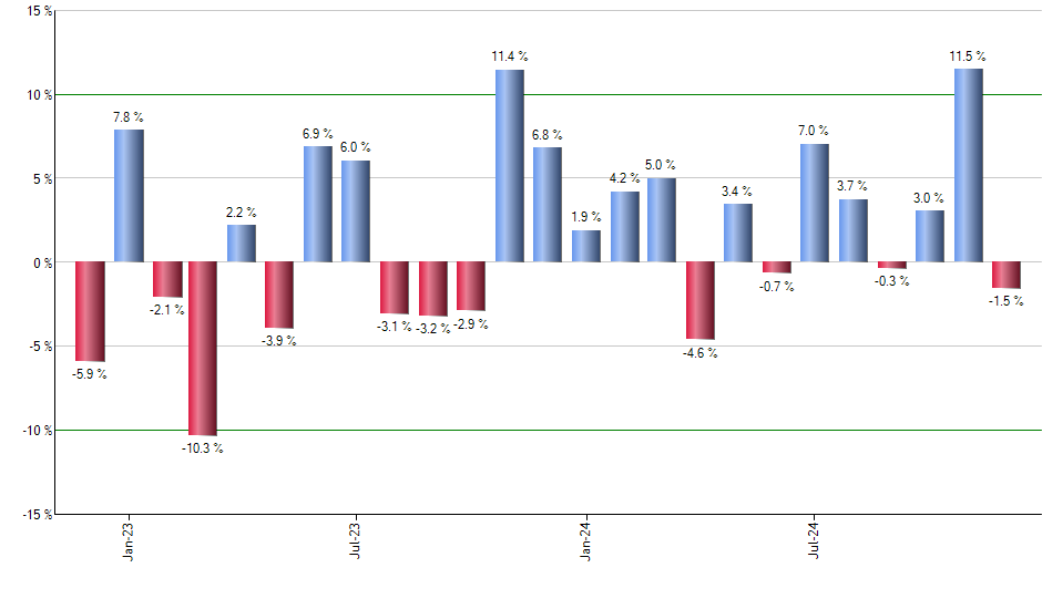 GREK monthly returns chart