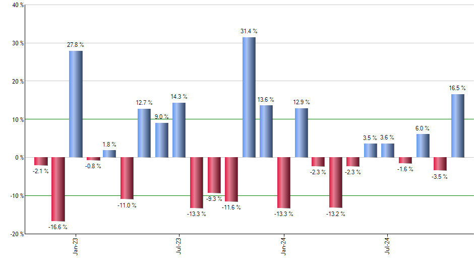 EMXC monthly returns chart