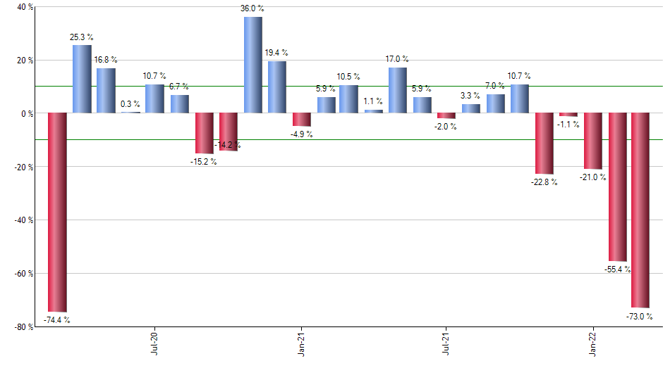 PFF monthly returns chart