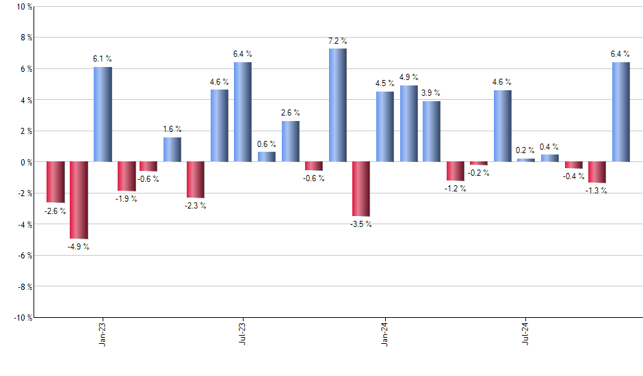 GARP monthly returns chart