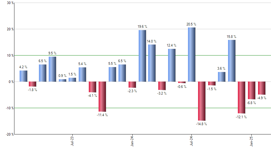 KWEB monthly returns chart